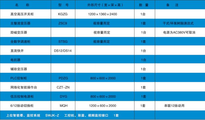 直流調(diào)速系統(tǒng)